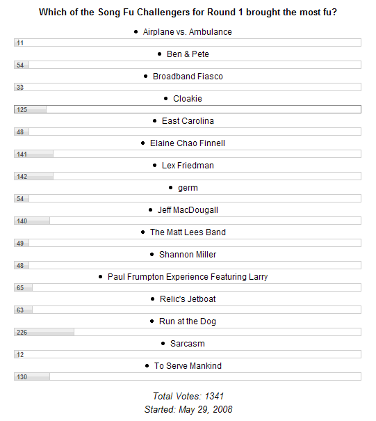 mastersround1-challengers
